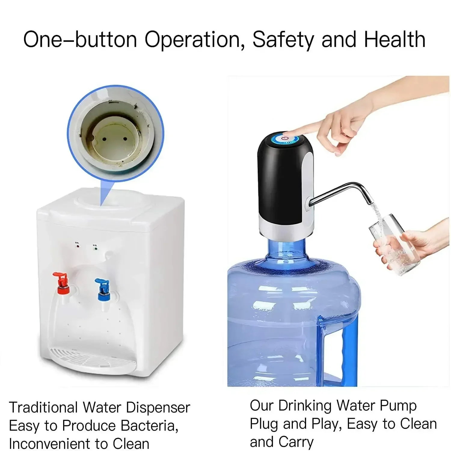 Drinkware Water Bottle Pump Dr - огляд і ціна Kitchen Electronics Gadgets