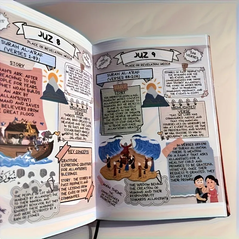 Quran Made Simple: Beginner-Fr - огляд і ціна Gadget Q