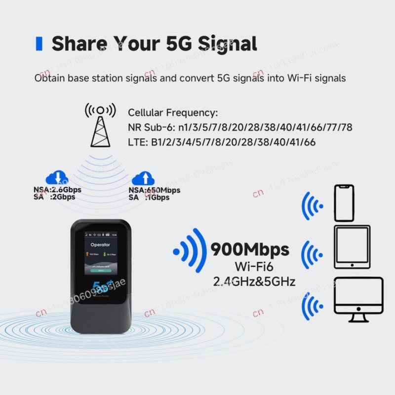 Global 5G WiFi Hotspot, Portab - огляд і ціна Portable Wifi Hotspot