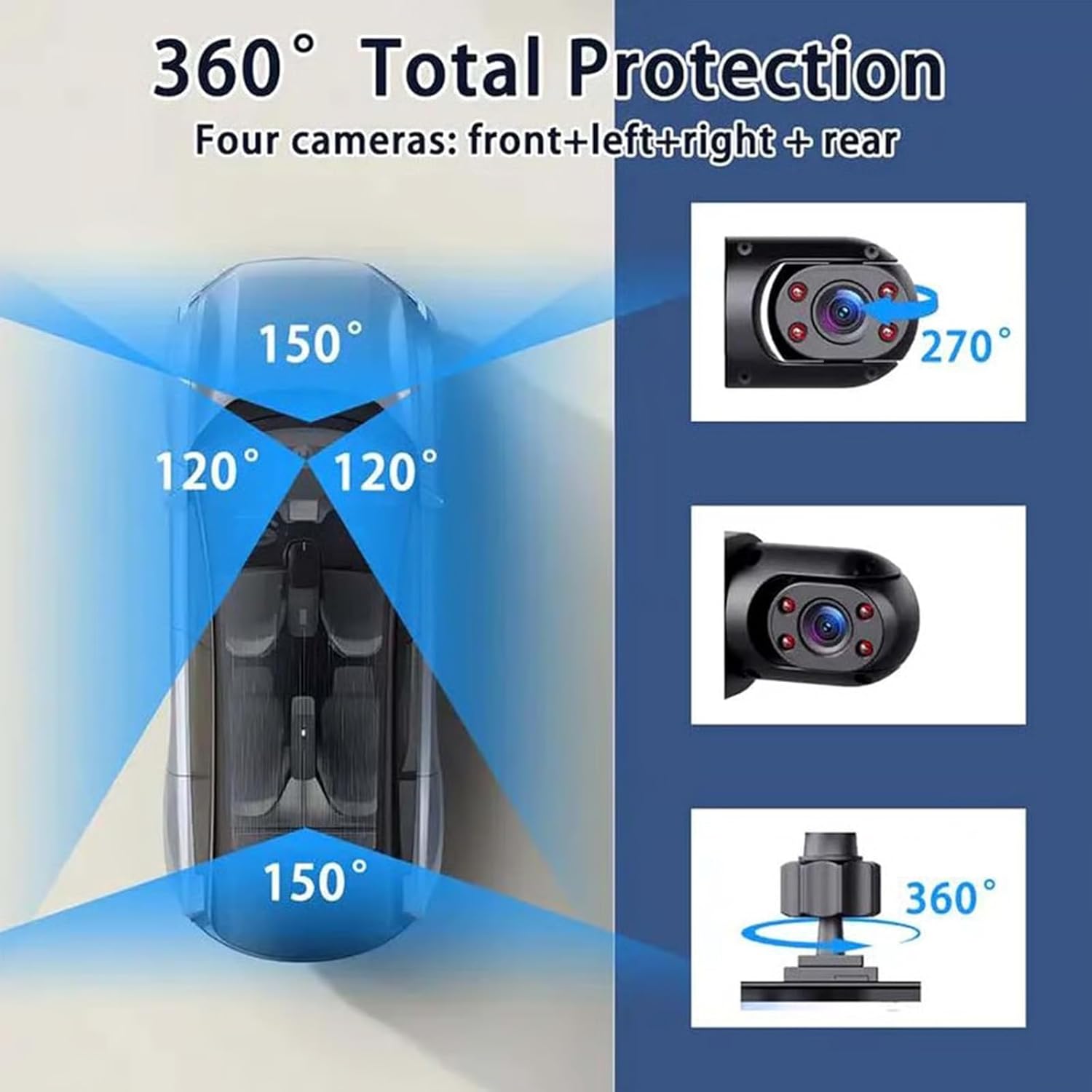 All-Round 360 Degree 1080P Pan - огляд і ціна Panoramic Dash Cam 360